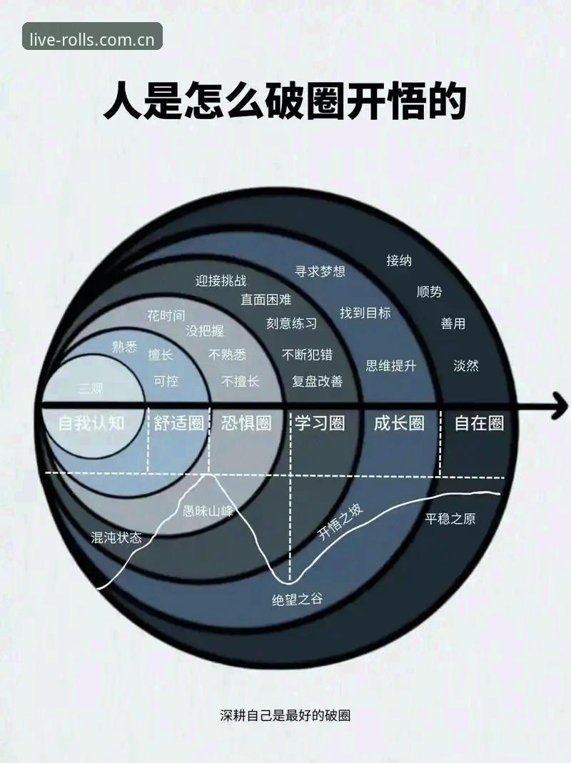 拉塞尔自救的3个关键转折：从数据泥潭到潜意识驾驶